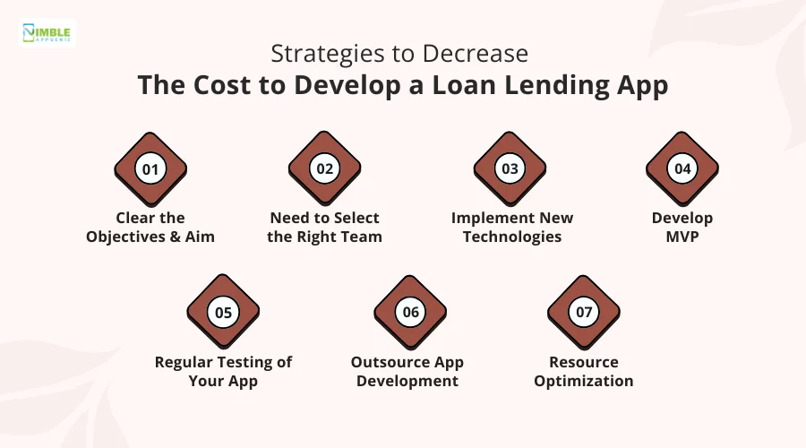 Strategies to Decrease the Cost to Develop a Loan Lending App