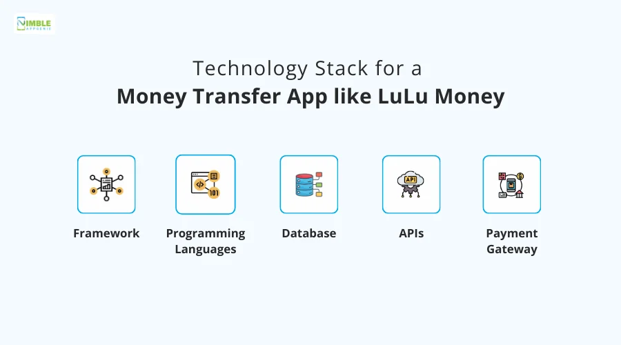 Technology Stack for a Money Transfer App like LuLu Money