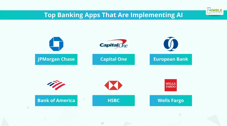 Top Banking Apps that are Implementing AI