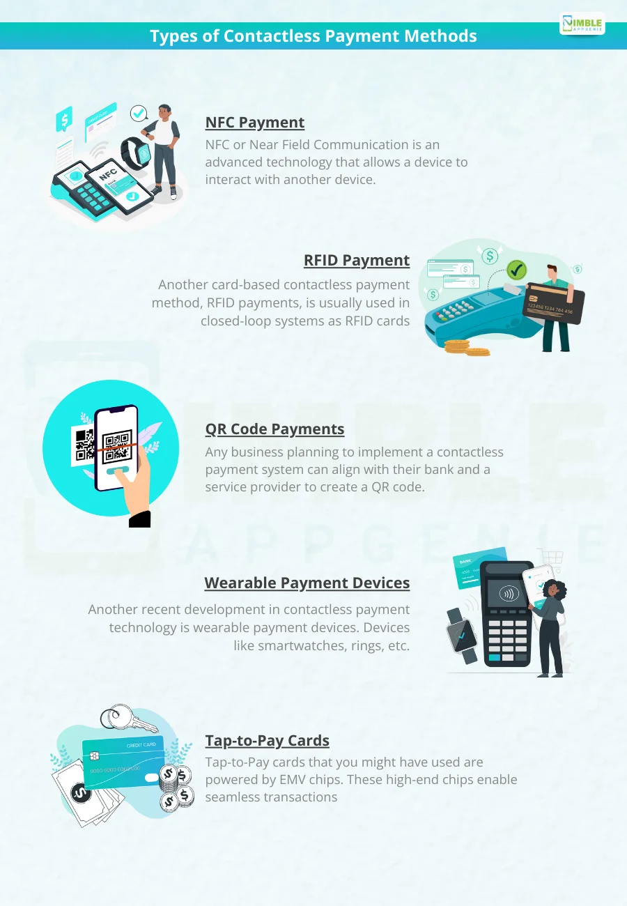 Types of Contactless Payment Methods (1)