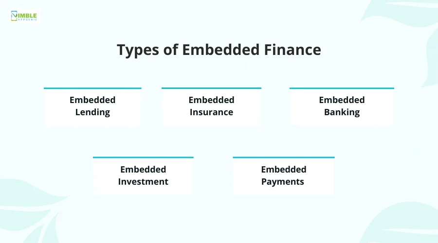 Types of Embedded Finance