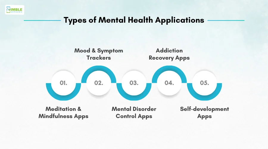 Types of Mental Health Applications