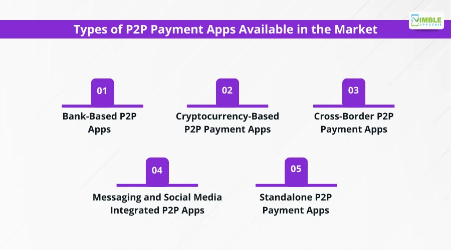 Types of P2P Payment Apps Available in the Market