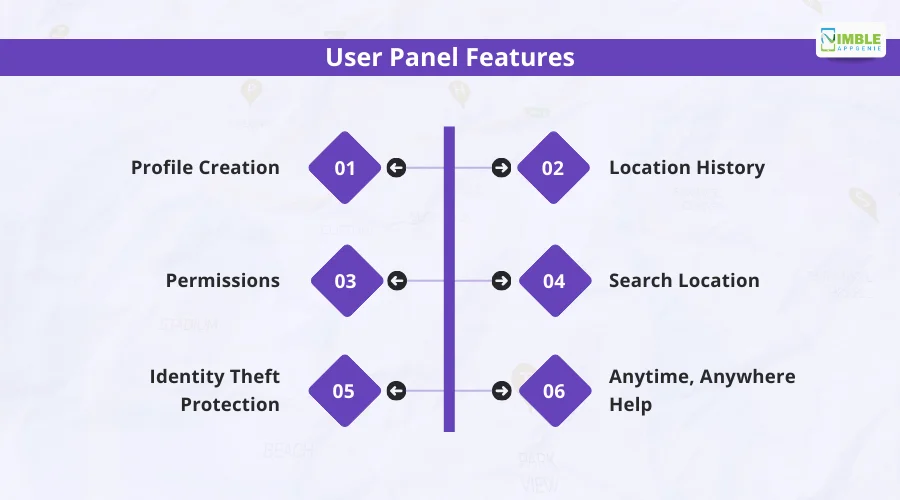 User Panel Features