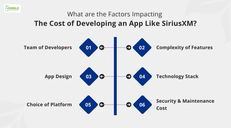 What are the Factors Impacting the Cost of Developing an App Like SiriusXM