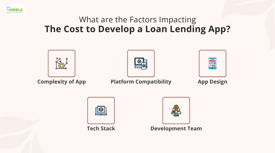 What are the Factors Impacting the Cost to Develop a Loan Lending App