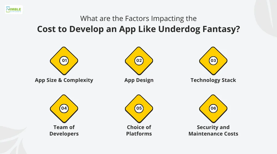 What are the Factors Impacting the Cost to Develop an App Like Underdog Fantasy