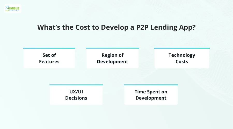 What’s the Cost to Develop a P2P Lending App