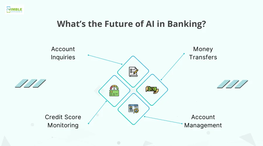 What’s the Future of AI in Banking?