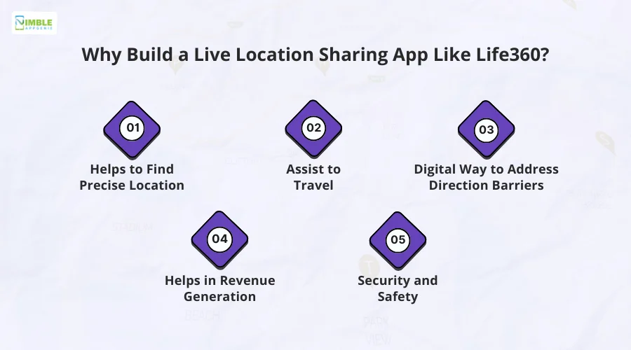 Why Build a Live Location Sharing App Like Life360?