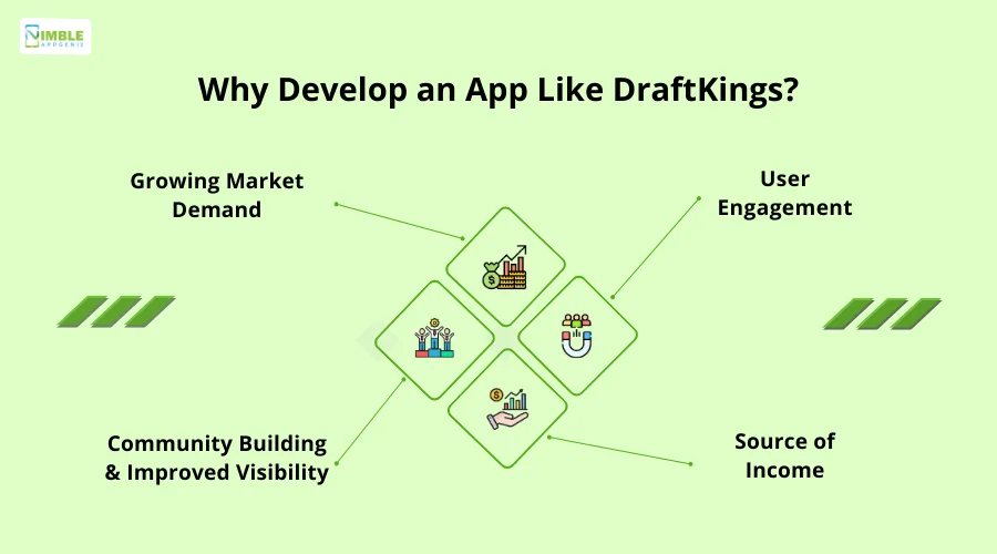 Why Develop an App Like DraftKings in 2025