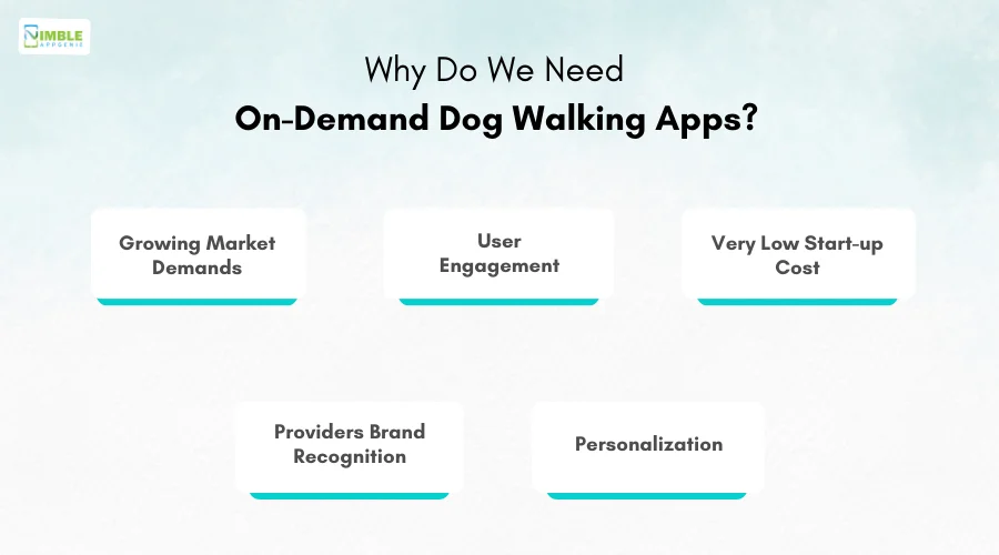 Why Do We Need On-Demand Dog Walking Apps