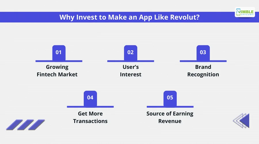 Why Invest to Make an App Like Revolut