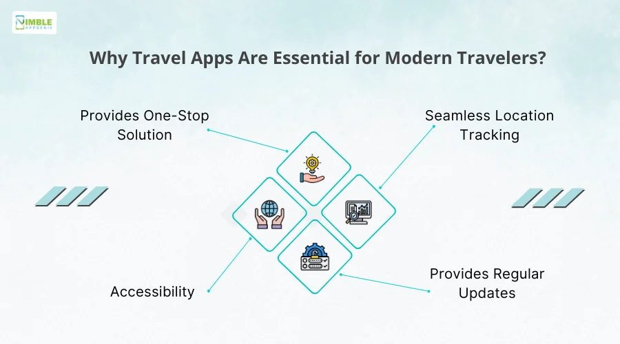 Why Travel Apps Are Essential for Modern Travelers