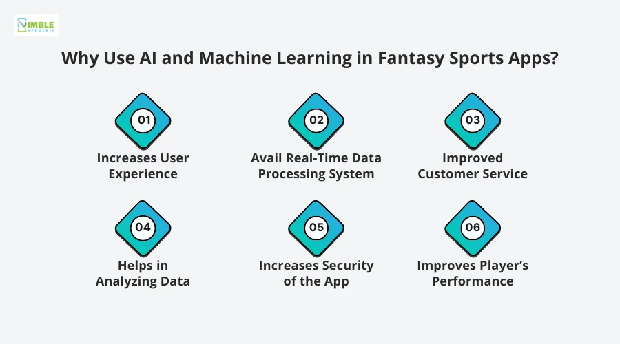 Why Use AI and Machine Learning in Fantasy Sports Apps