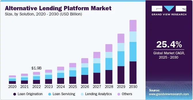 alternative-lending-platform-market