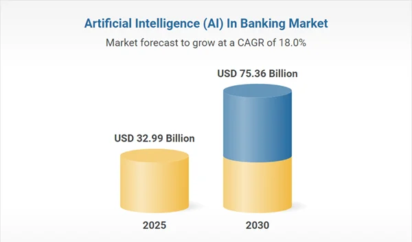 artificial intelligence in banking market