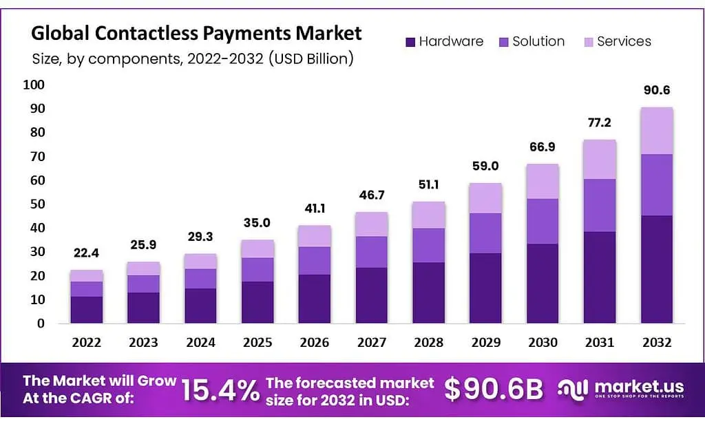 global-contactless-payments-market-growth-1024x618 (1)