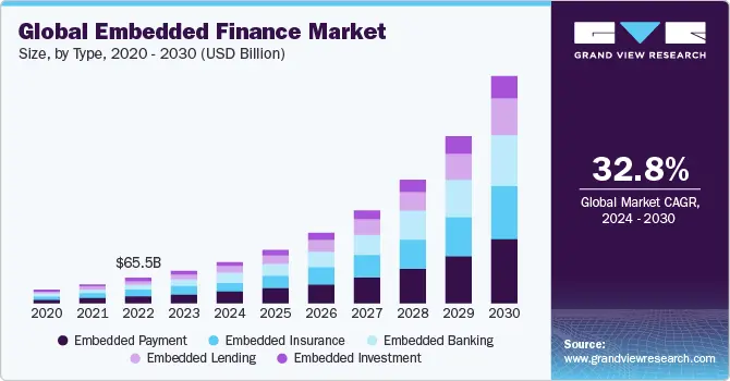 global-embedded-finance-market