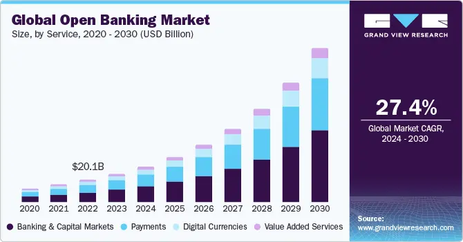 global-open-banking-market-product