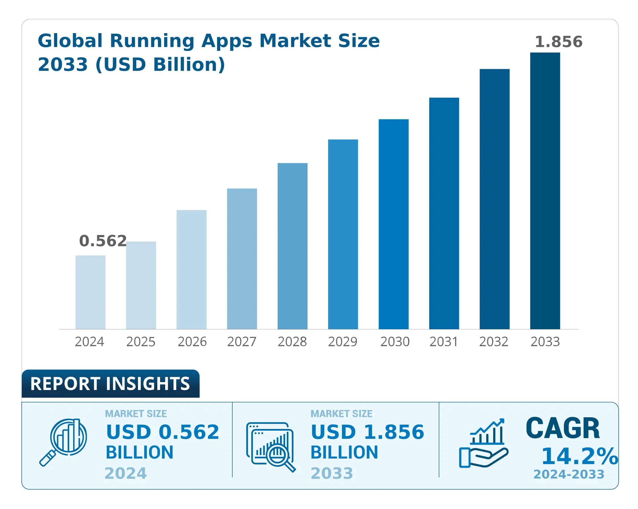 global running app market size