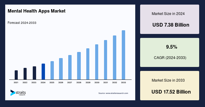 mental-health-apps-market