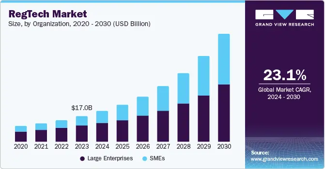 regtech-market