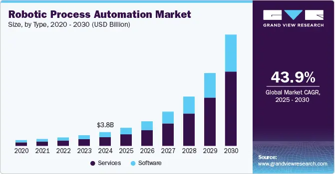 robotic-process-automation-market