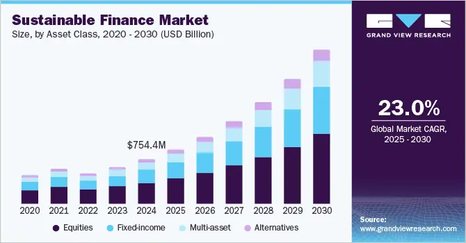 sustainable-finance-market