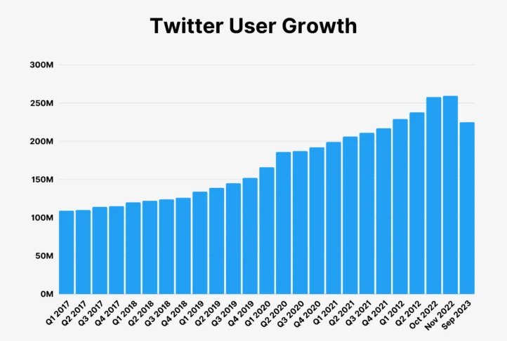 twitter-user-growth