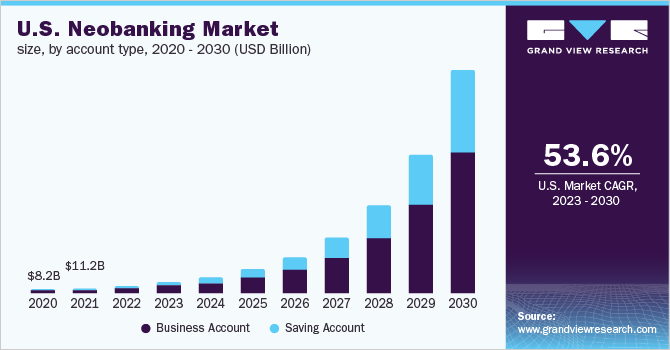 us-neobanking-market