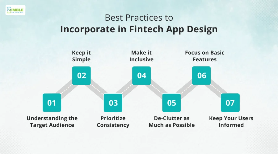 Best Practices to Incorporate in Fintech App Design