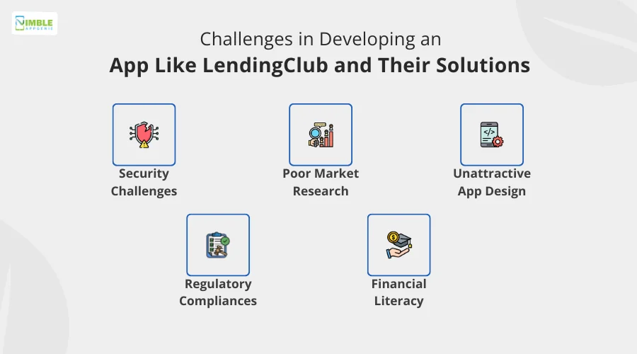 Challenges in Developing an App Like LendingClub and Their Solutions