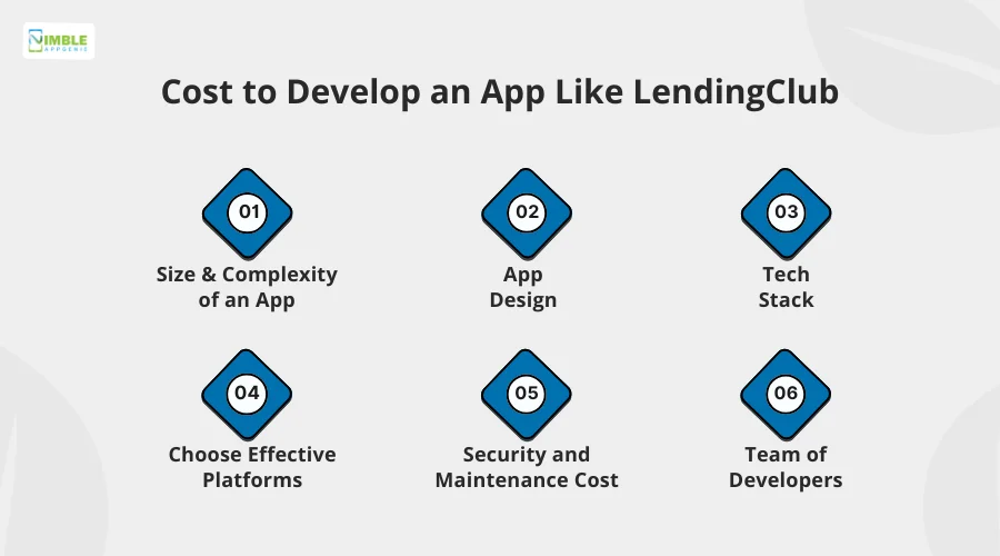 Cost to Develop an App Like LendingClub