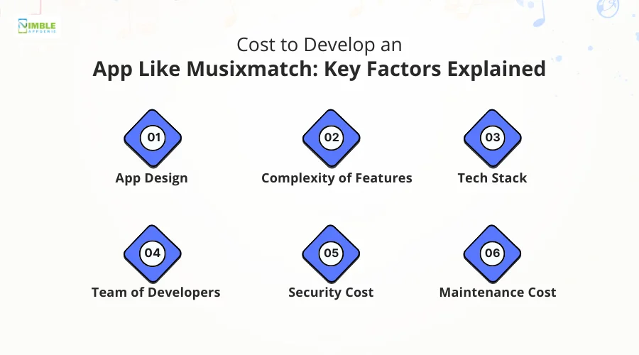 Cost to Develop an App Like Musixmatch_ Key Factors Explained