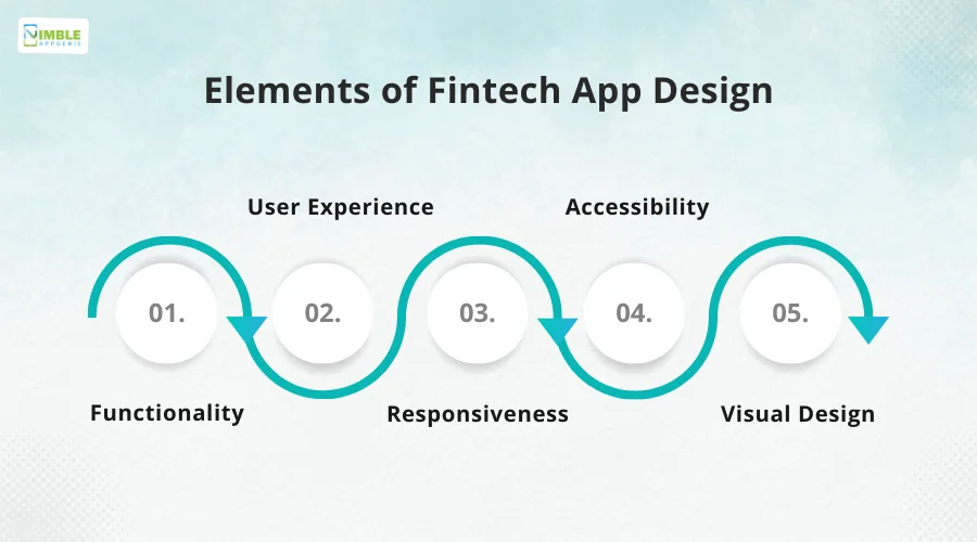 Elements of Fintech App Design
