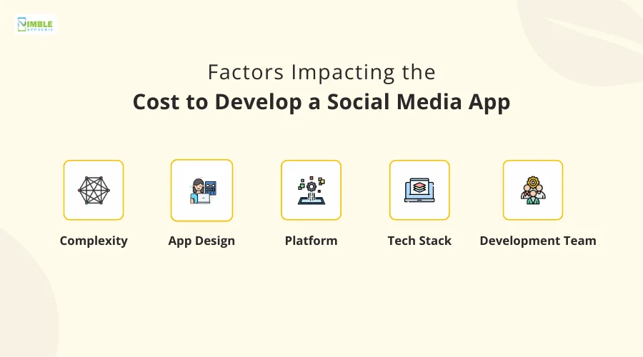 Factors Impacting the Cost to Develop a Social Media App