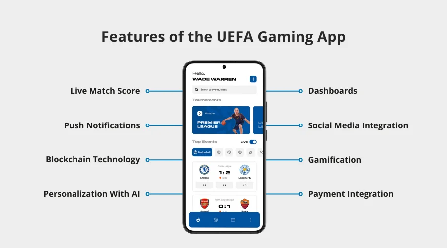 Features of the UEFA Gaming App