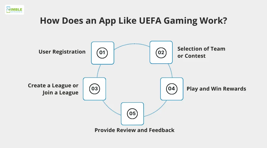 How Does an App Like UEFA Gaming Work