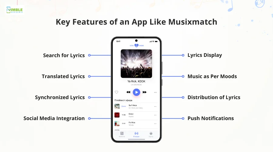 Key Features of an App Like Musixmatch