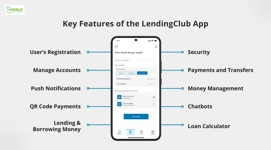 Key Features of the LendingClub App