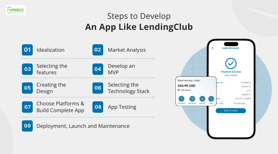 Steps to Develop an App Like LendingClub