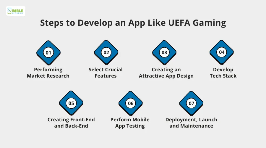 Steps to Develop an App Like UEFA Gaming