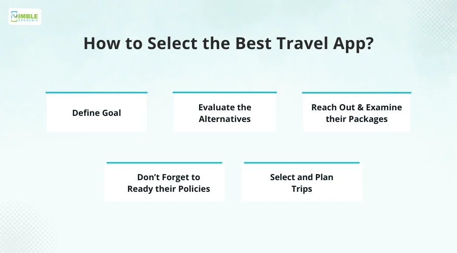 How to Select the Best Travel App