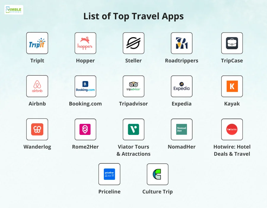 List of Top Travel Apps